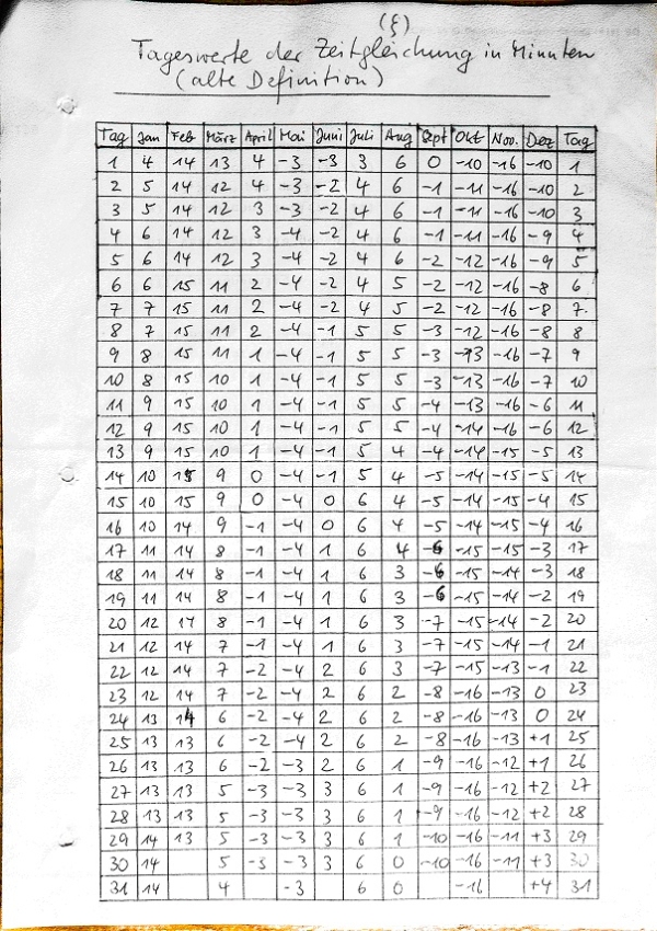 calculations 2